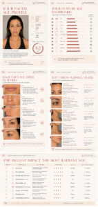 AI Beauty System